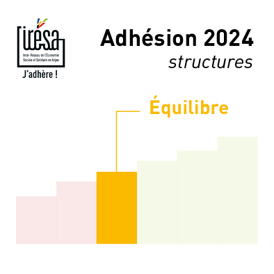 2024 - Cotisation Structure - Équilibre